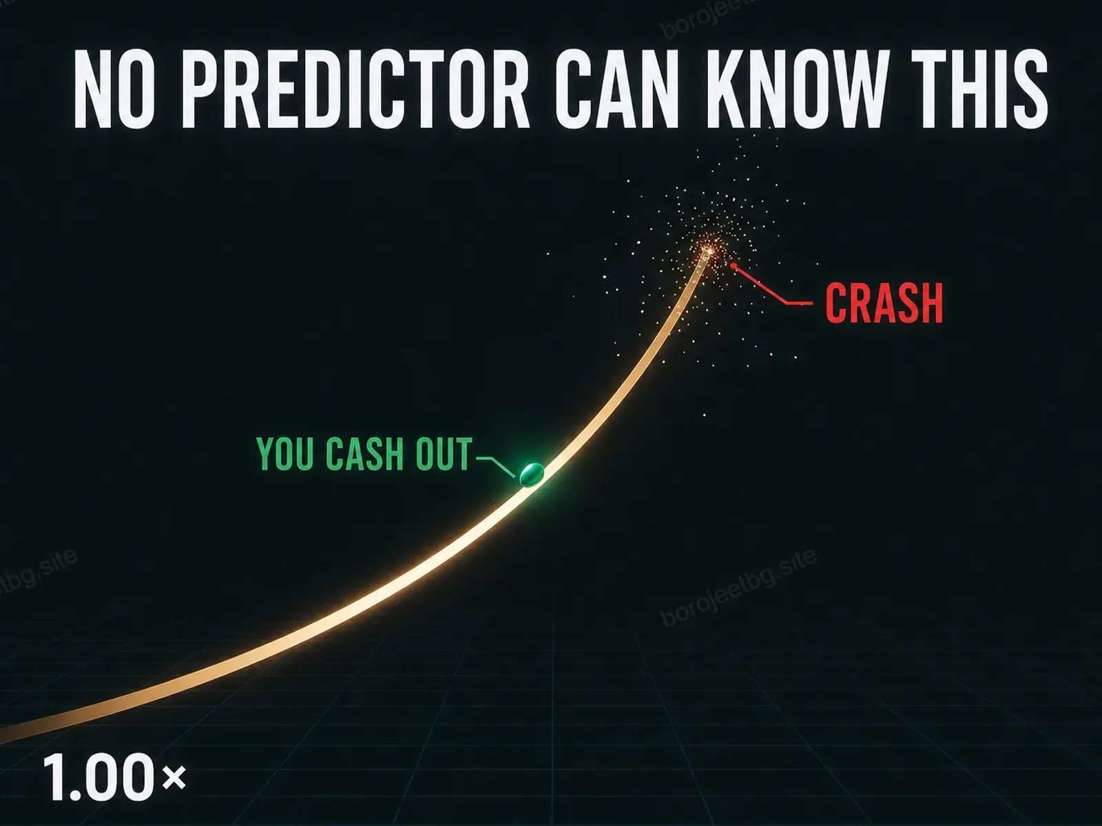 Diagram of an Aviator round on BoroJeet showing the rising multiplier curve, the cash-out point and the crash point