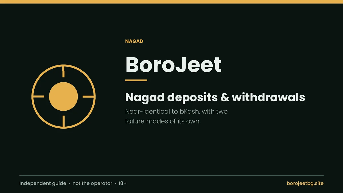 BoroJeet Nagad deposit and withdrawal guide cover for Bangladesh